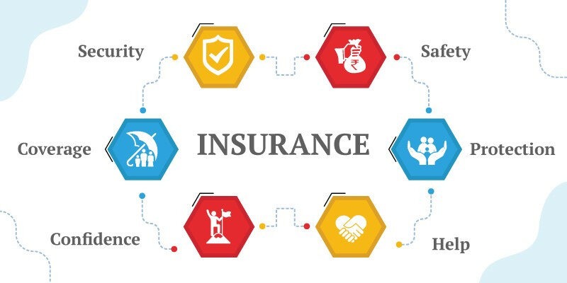 Insurance Types explained why do you need insurance at all?